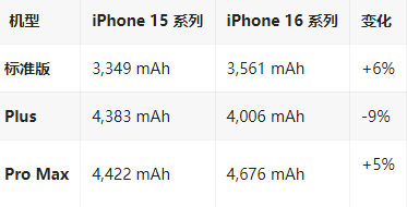 武江苹果16维修分享iPhone16/Pro系列机模再曝光