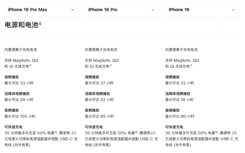 武江苹果手机维修分享 iPhone 16 目前实测充电峰值功率不超过 39W 