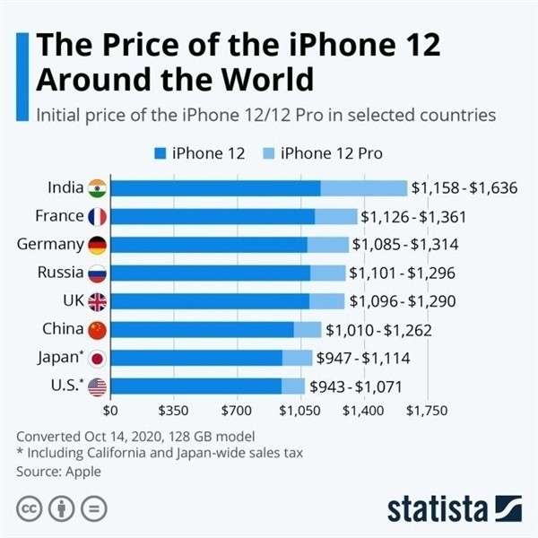 武江苹果手机维修分享哪个购买iPhone 12/12 Pro更便宜 