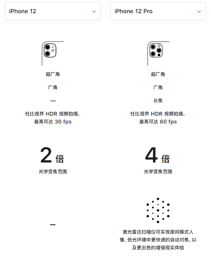 武江苹果手机维修分享苹果 iPhone 12 与 iPhone 12 Pro 选哪款 
